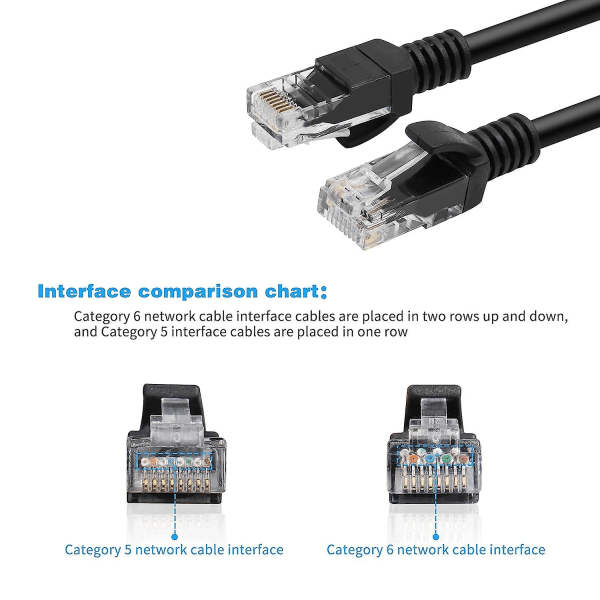 Kort Cat5e Ethernet-patchkabel 0,5 fot, snaglefri Rj45 datamaskin LAN-nettverksledning for ruter, modem, svitsj, server, svart (4 pakke)