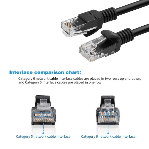 Kort Cat5e Ethernet Patchkabel 0,5ft, snagless RJ45 Computer LAN Netværksledning til Router, Modem, Switch, Server, Sort (4-pak)