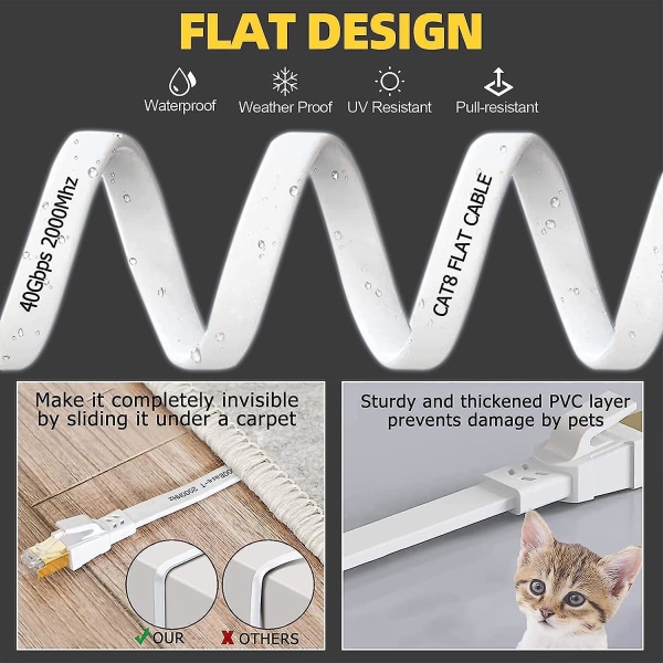 Cat 8 Ethernet-kabel 5m, Hög Hastighet Platt Internetkabel 40gbps 2000mhz Ftp Skärmad Rj45 Gigabit 5 Meter Inomhus Nätverkskabel, Vit