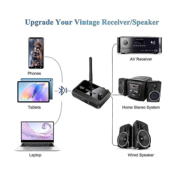 Bluetooth-adapter til stereo-modtager - Bluetooth 5.3-modtager, trådløs lydadapter til hjemme-stereo