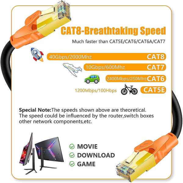 Cat8 Ethernet Cable 2m/6ft, Ovagyeng 26awg Cat 8 Lan Network Cable 40gbps 2000mhz High Speed Gigabit Professional Premium Sftp Int