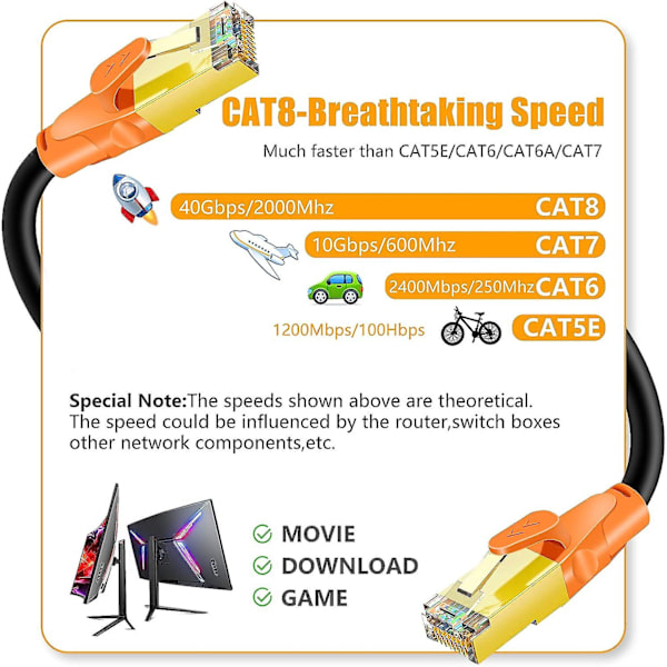 Cat8 Ethernet-kaapeli 2m/6ft, Ovagyeng 26awg Cat 8 Lan-verkkokaapeli 40gbps 2000mhz Nopea Gigabit Ammattimainen Premium Sftp Int
