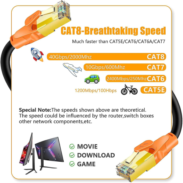 Cat8 Ethernet-kabel 2m/6ft, Ovagyeng 26awg Cat 8 Lan nettverkskabel 40gbps 2000mhz High Speed ​​Gigabit Professional Premium Sftp Int.