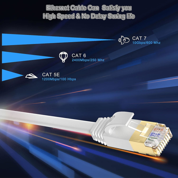 Pitkä Ethernet-kaapeli 30 m, Cat 7 nopea litteä Internet-kaapeli 30 metriä verkkokaapeli valkoinen 10gbps 600mhz Rj45 kaapeli 100ft suoja