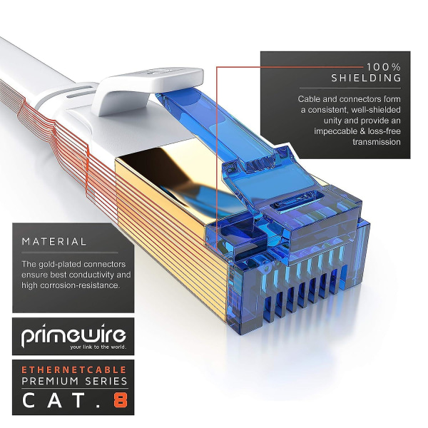 – 3m – Cat.8 Flat Ethernet-kabel – 8.1 Standard Class – Cat 8 LAN-nettverkskabel – 40000 Mbits – Patchkabel –