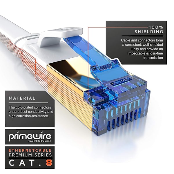 – 3m – Cat.8 Platt Ethernet-kabel – 8.1 Standardklass – Cat 8 Lan-nätverkskabel – 40000 Mbit – Patchkabel –