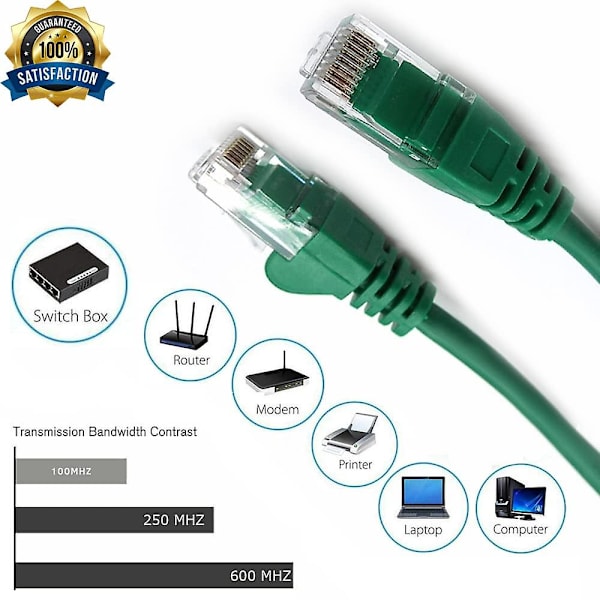 Cat 5 Ethernet-kabel, hög hastighet, platt, Gigabit RJ45 LAN, skärmad, internetnätverkskabel, kompatibel med spel, PS5 PS4 PS3 Xbox