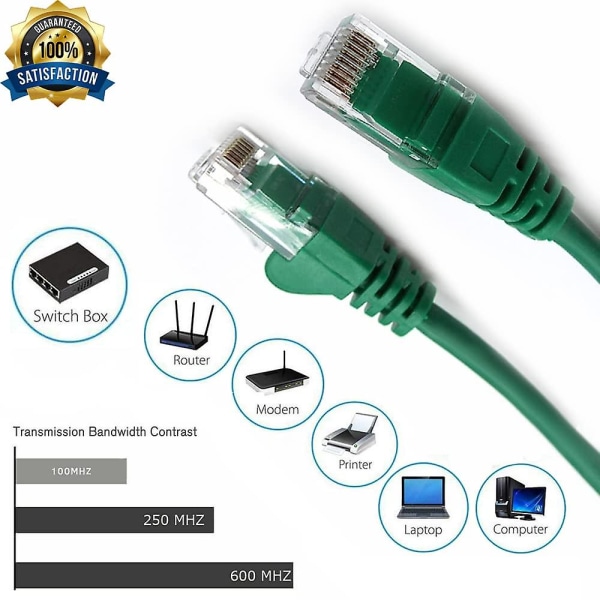 Cat 5 Ethernet Kabel Højhastighed Flad Gigabit RJ45 LAN Skærmet Internet Netværk Patchledning Kompatibel med Gaming PS5 PS4 PS3 Xbox