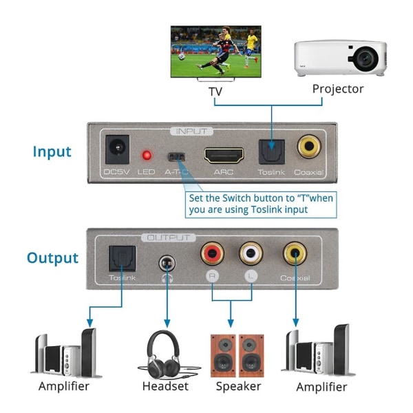 192khz Dac Audio Konverter Toslink Optisk Koaksial -kompatibel Arc Til Koaksial Toslink L/r 3.5mm Ada