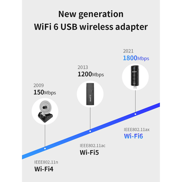 Trådløs Usb Wifi 6 Adapter til PC 802.11ax 1800mbps Dual 2.4/5.8ghz antenner