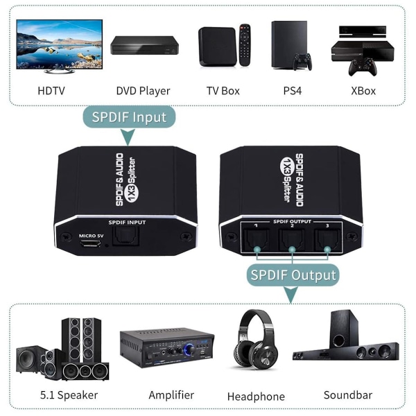 Digitaalinen optinen äänenjakaja 1x3, Spdif Toslink optinen kuituäänen jakaja 1 sisään 3 ulos alumiinia