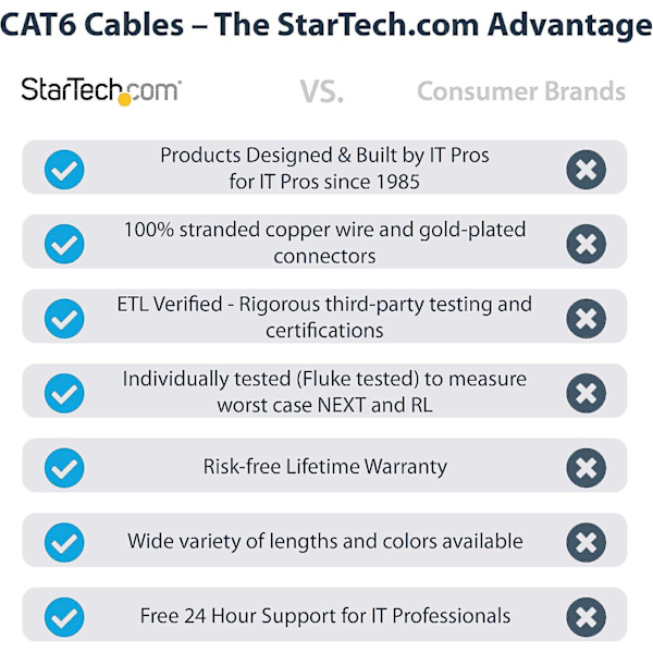 Cat6 Ethernet-kabel - 50 fot - Grå - Patchkabel - Formet Cat6-kabel - Lang nettverkskabel - Ethernet-ledning - Cat 6-kabel - 50 fot (c6