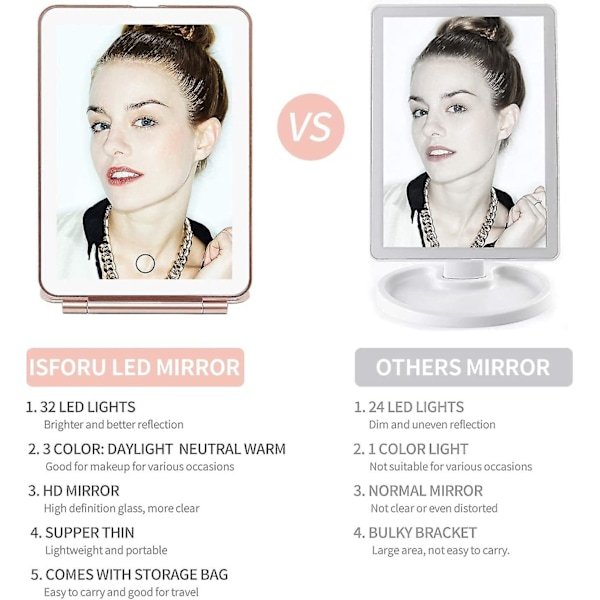Rejsemakeup Spejl, Lys Genopladeligt Bærbar Kompakt Spejl, Perfekt Til Rejser