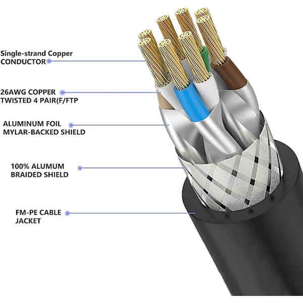Cat8 Ethernet-kaapeli 2m/6ft, Ovagyeng 26awg Cat 8 Lan-verkkokaapeli 40gbps 2000mhz Nopea Gigabit Ammattimainen Premium Sftp Int