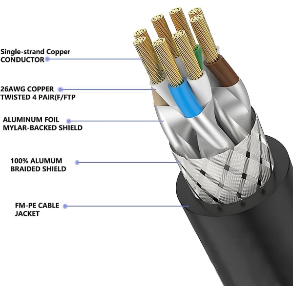 Cat8 Ethernet-kabel 2m/6ft, Ovagyeng 26awg Cat 8 Lan nettverkskabel 40gbps 2000mhz High Speed ​​Gigabit Professional Premium Sftp Int.