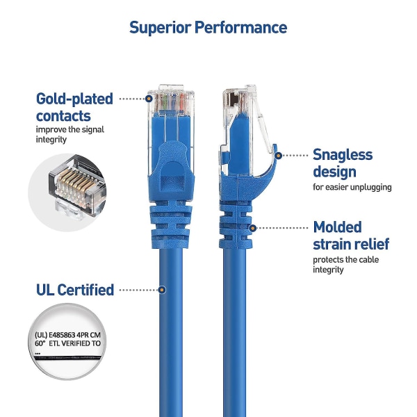 10gbps Snagless Cat6 Ethernet-kabel 6m (cat6-kabel, Cat 6-kabel) i blått 6  meter e6c8 | Fyndiq