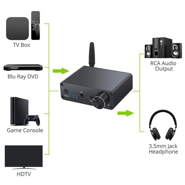 Bluetooth DAC-konverter 192kHz Digital til Analog Konverter med Hodetelefonforsterker AAC innebygd 5.