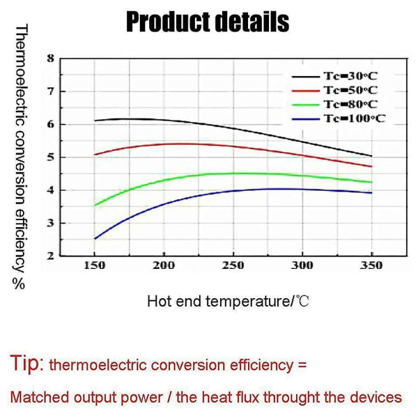 2 kpl 40x40mm termoelektristä generaattoria Sp1848-27145 Peltier Teg -moduulia