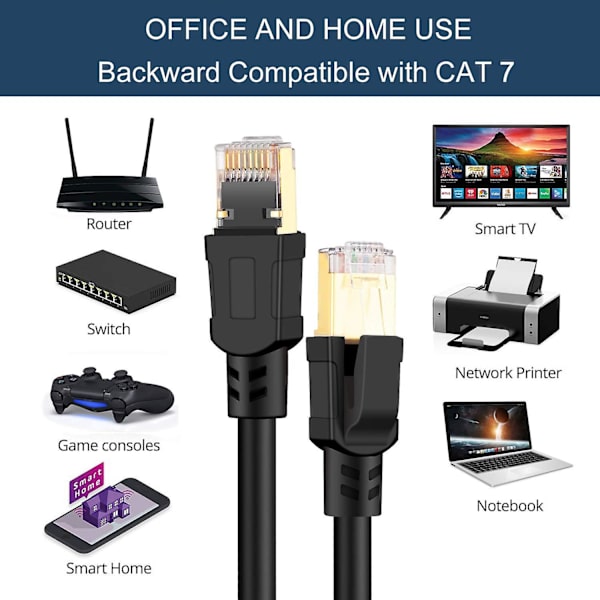 Amazon Brand - Cat 7 Ethernet-kaapeli, Cat7 Gigabit Lan -verkkojohto Rj45, nopea tasakaapeli, litteä 10 gbit/s 600 mhz/s Sftp-internet-kaapeli