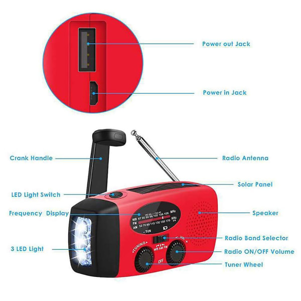 Bärbar Solradio, Självförsörjande Handvev AM FM-radio med LED-ficklampa, 1000 mAh Powerbank