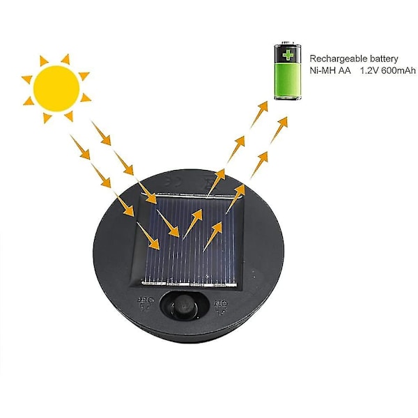 2 stk. Solcellelys Udskiftninger Premium Led Solcellepanel Lanterne Låg Lys