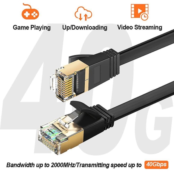 Flat Cat8 Ethernet-ledning, lang, 40 g høyhastighets slank nettverk LAN-kabel Gigabit Internett-ruterkabel Rj45-ledning for datamaskin