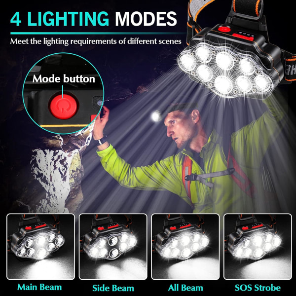 Pannlampa, Super Bright 8 LED-strålkastare USB Uppladdningsbar Vattentät Justerbar för camping, fiske, grotta, jogging och vandring [Energiklass A+++]