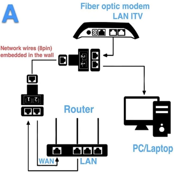 2-pakke RJ45 Ethernet-splitterkoblingsadapter, kompatibel med Cat7, Cat6, Cat5e-kabler - svart