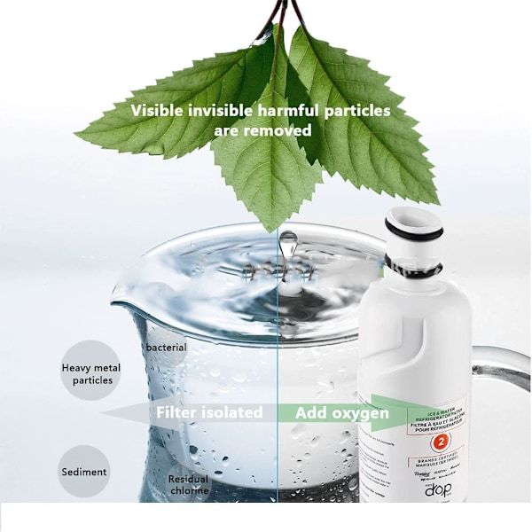 2-pack Everydrop av Whirlpool Is- och Vattenfilter