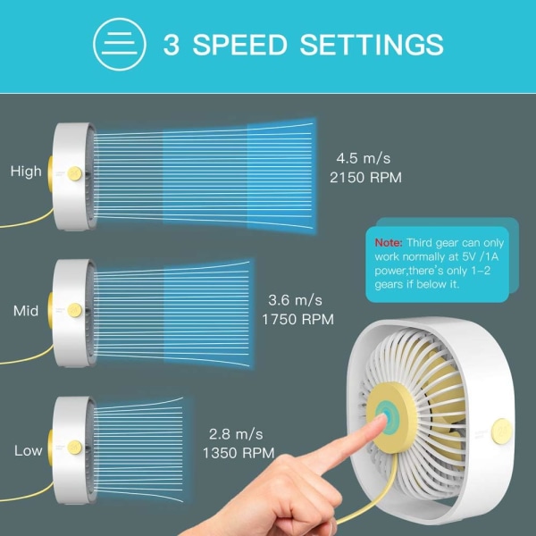 USB-pöytätuuletin, 12,3 cm Mini-työpöytätuuletin 1,2 metrin kaapelilla, Kannettava ja henkilökohtainen kotiin ja toimistoon, hiljainen, valkoinen