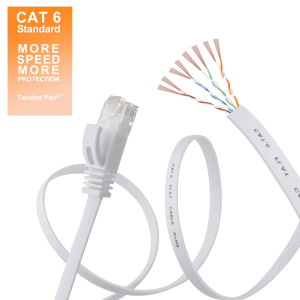 6 Ethernet-kabel 50 Ft Vit - Platta Internet-nätverk Lan Patch-kablar – Solid Cat6 höghastighetsdatorkabel