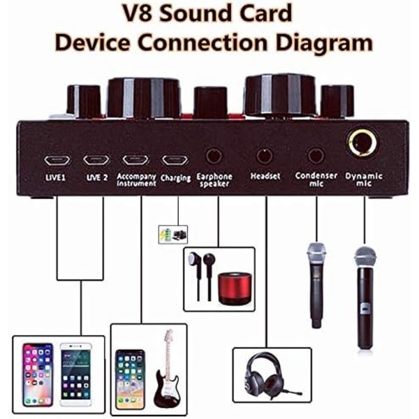 V8 Ljudkort, Mikrofon, Dator, Mobiltelefon, IPad, PS4 Voice Changer Ljudkort, Professionell ljudstereo