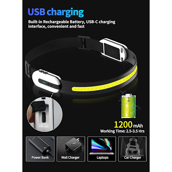 USB-ladattava juoksupäälamppu, erittäin tehokas COB LED -päälamppu, kevyt 230° diffuusiovalo liikkeentunnistuksella