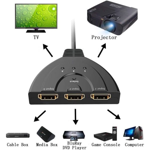 Kytkin, HDMI-pigtail-kytkinjakaja 3 sisään 1 ulos, jossa nopea pigtail-kaapeli, 3 porttia, automaattinen kytkinnapa laajentaaksesi