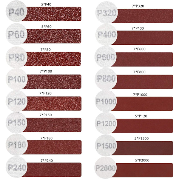 Slibeskive 125 mm sandpapir 102 ark Slibeskive P40/P60/P80/P100/P120/P150/P180/P240/P320 kompatibel med excenterslibere