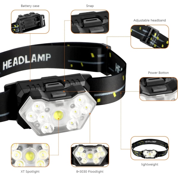 Pannlampa, kraftfull LED 2000 Lumen 6 ljuslägen 45° justerbar, LED-lampa för fiske, camping, läsning, vandring, cykling, löpning