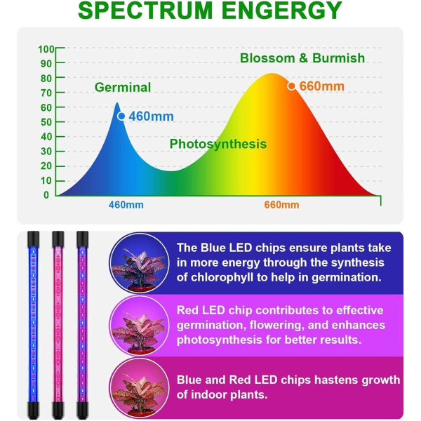 10 dæmpbare niveauer Grolys til indendørs planter, Full Spectrum LED Grolys med stativ, højdejusterbar Gro(med 3 tilstands timingfunktion)