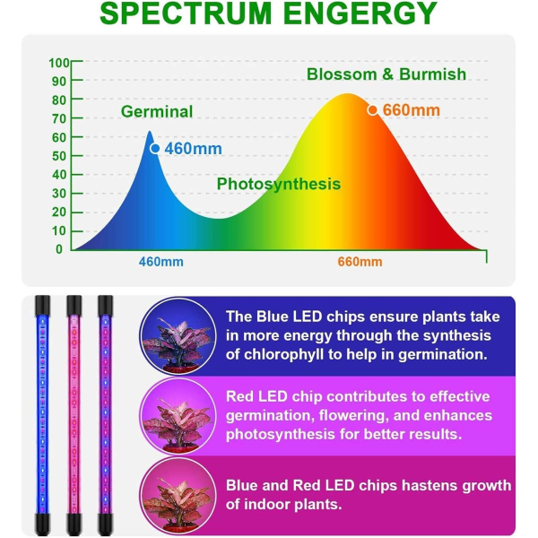 10 dimbare nivåer vekstlys for innendørs planter, fullspektrum LED vekstlys med stativ, høydejusterbar vekst (med 3-modus tidsfunksjon)