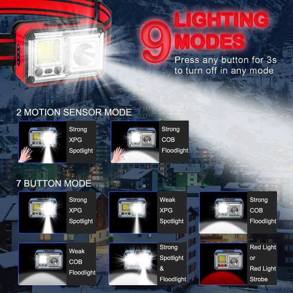 Aluminiums hodelykt USB C oppladbar, lyssterk LED, flomlys og spotlight, bevegelsessensor, lang trykk av, vanntett hodelykt for fotturer
