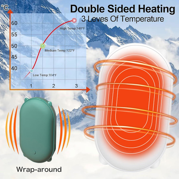 Handvärmare, Uppladdningsbar, 5000mah USB Elektrisk Bärbar Fickvärmare, Fickugn, Dubbelsidig Uppvärmning Handvärmare, Handvärmare, Powerbank För