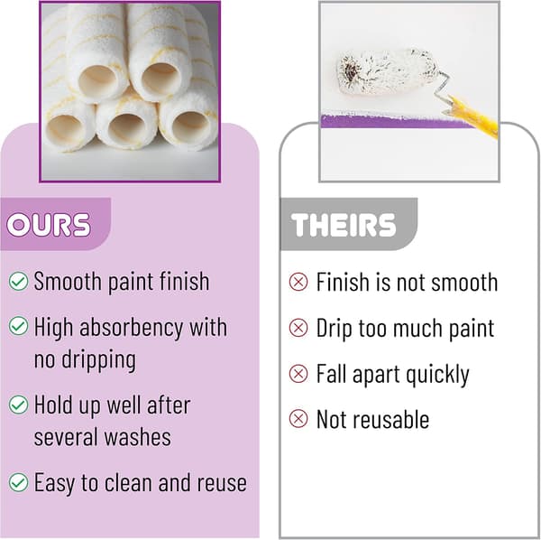 Paint Roller Covers, 9 Inch Roller Covers, 5-Pack, Paint Roller Sleeves, Paint Roller Brush Naps, Roller Nap
