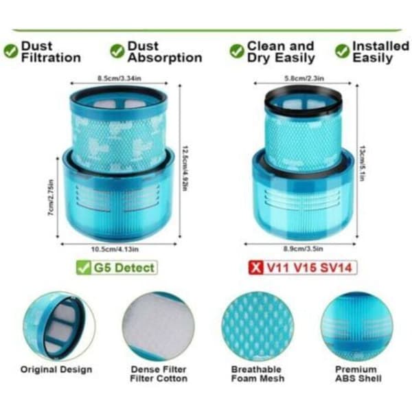 Vaihtosuodatin Gen5 Detect -malliin Dyson G5 Detect, G5 Detect Fluffy, G5 Detect Absolute -akkupölynimureihin - Tarvike