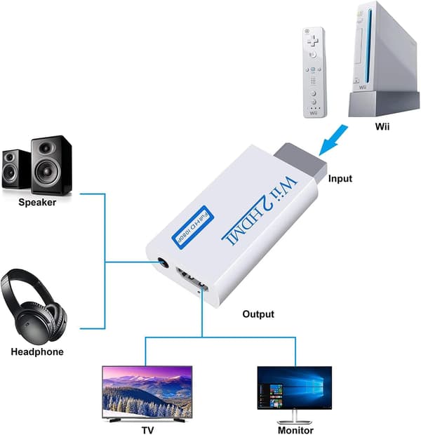 Wii til HDMI-konverter, Full HD 1080P videoadapterkonverter med