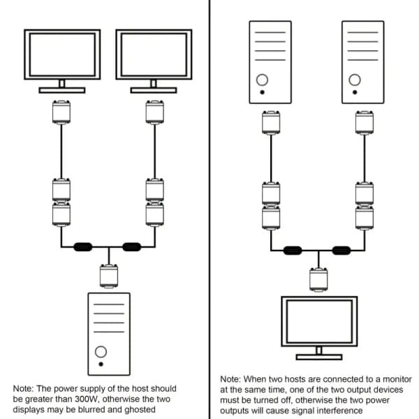 VGA Splitter Kabel Dobbel VGA Skjerm Y Kabel 1 Hann til 2 Hunn Adapter Konverterer
