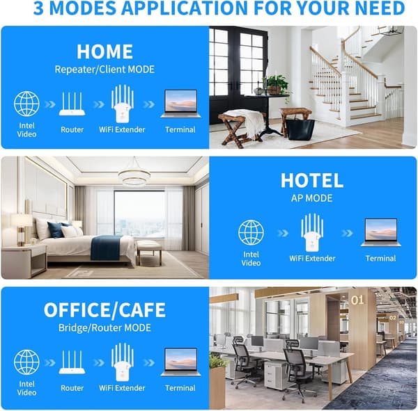 1200 Mbit/s Dualband 2.4 GHz + 5 GHz WiFi Amplifier with Repeater/Router/Access Point Mode, WiFi Range Extender with LAN/WAN Port A2