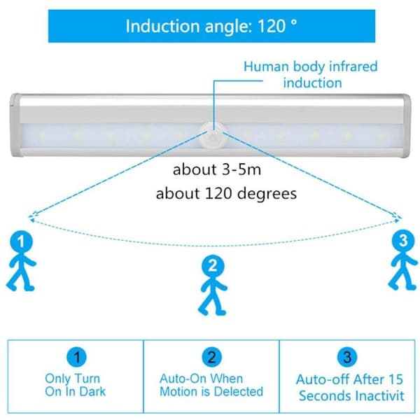 Wireless LED Lighting - 3 Motion-Activated Indoor Spotlights (10 LEDs) with Magnetic Strip