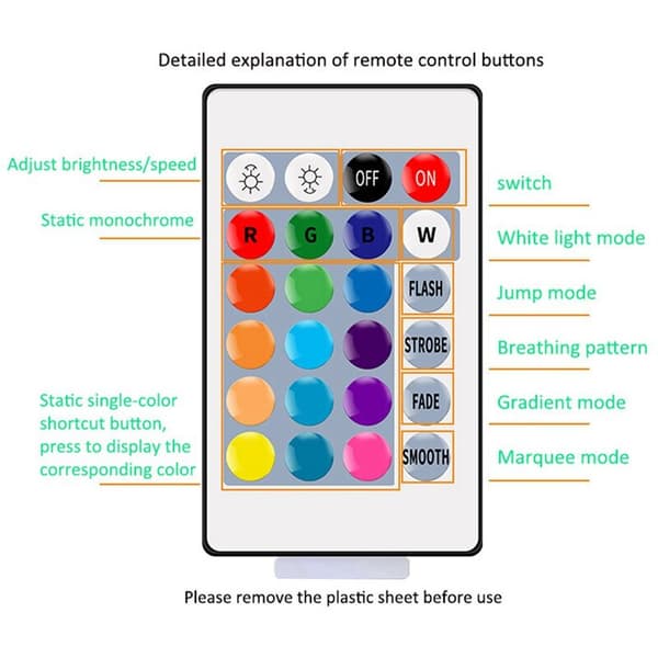 USB LED-lys med RGB fleksibel controller 5V2835 24-tasters controller Lys med TV-baggrundsbelysning Ikke-vandtæt
