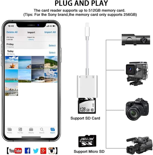 SD/Micro SD-kortleser for telefon/Pad Plug and Play, SD-minnekortadapter med samtidig lesing og lading