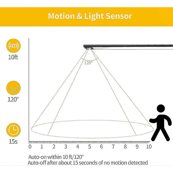 LED-garderobslampe med bevægelsessensor, 30 cm dæmpbar genopladelig LED-belysning under disk, magnetisk trådløs belysning under skab til kontor