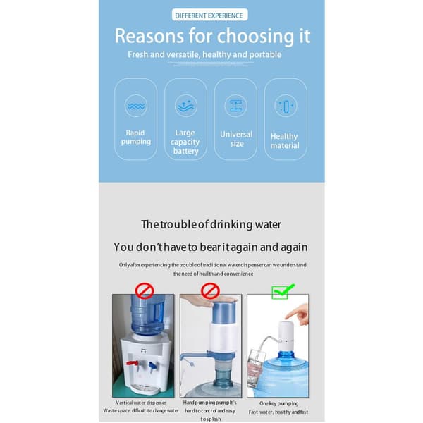 Portable Electric Pump Bottle Pump USB Charging Gallon Dispenser Pump for Kitchen (White)